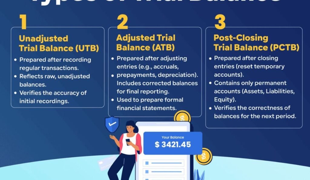 trial balance